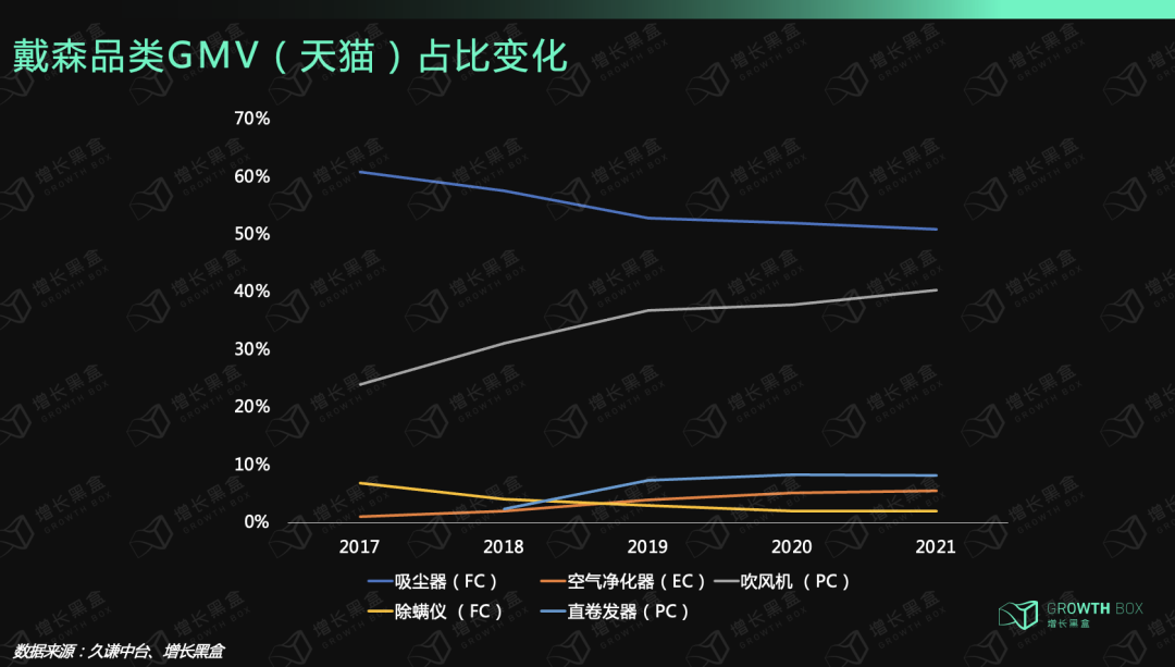 9000字深度拆解戴森：「爆发增长」与「战略失察」启示录